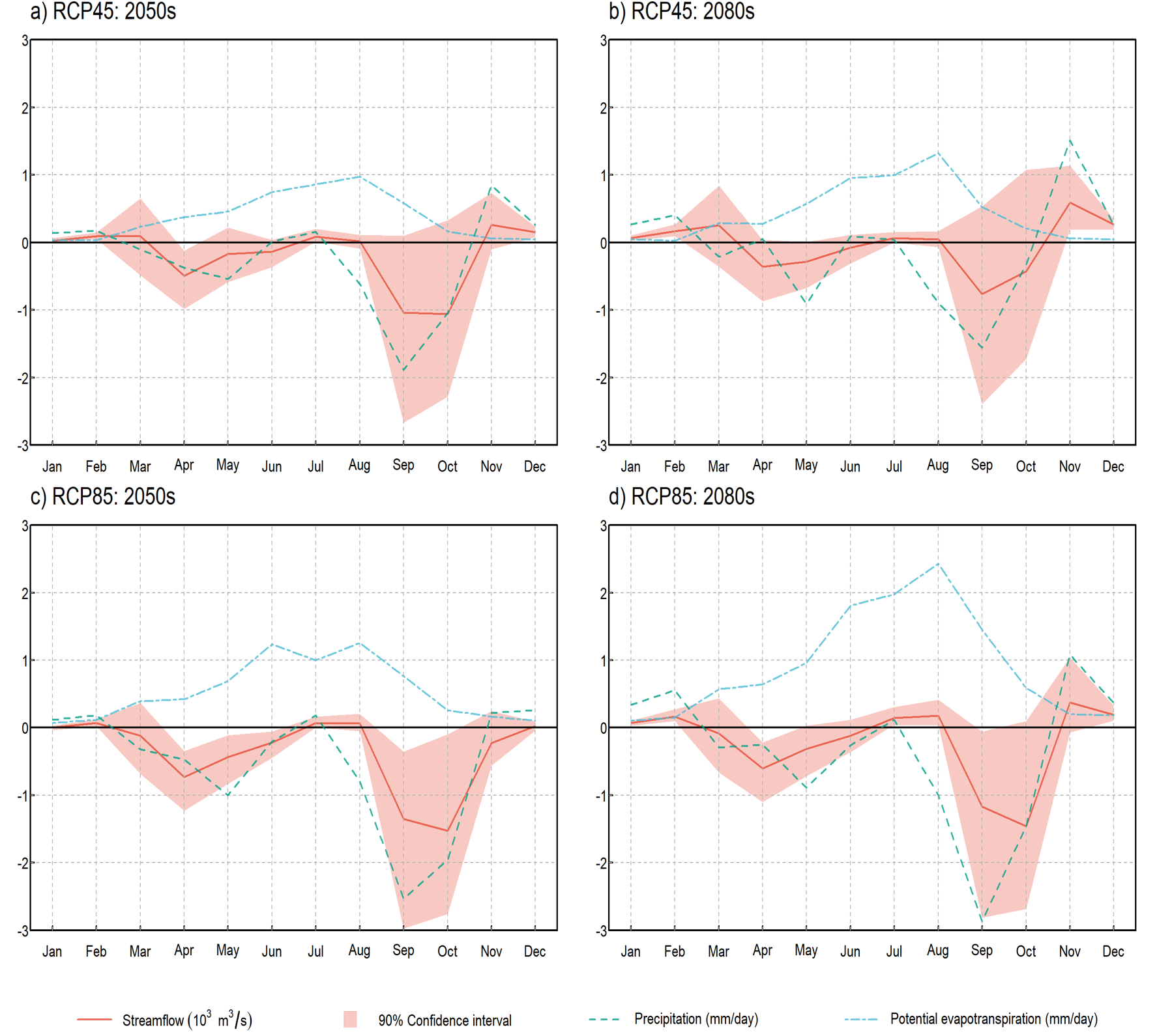 Hydroclimate Resilience